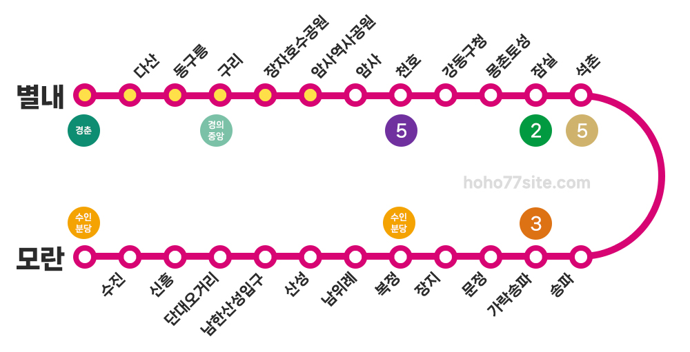 8호선 별내선 연장 개통
