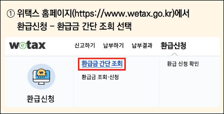 지방세-2023년-미환급금-조회방법-신청방법-온라인-오프라인-확인안내