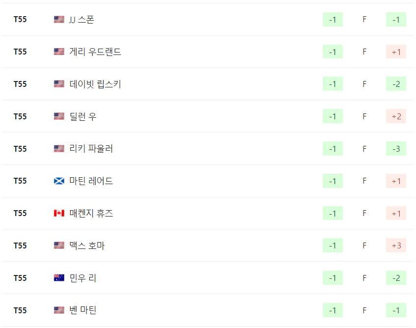 더플레이어스 챔피언십