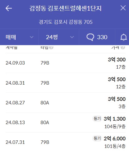 한강 수자인 오브센트 실거래가 비교