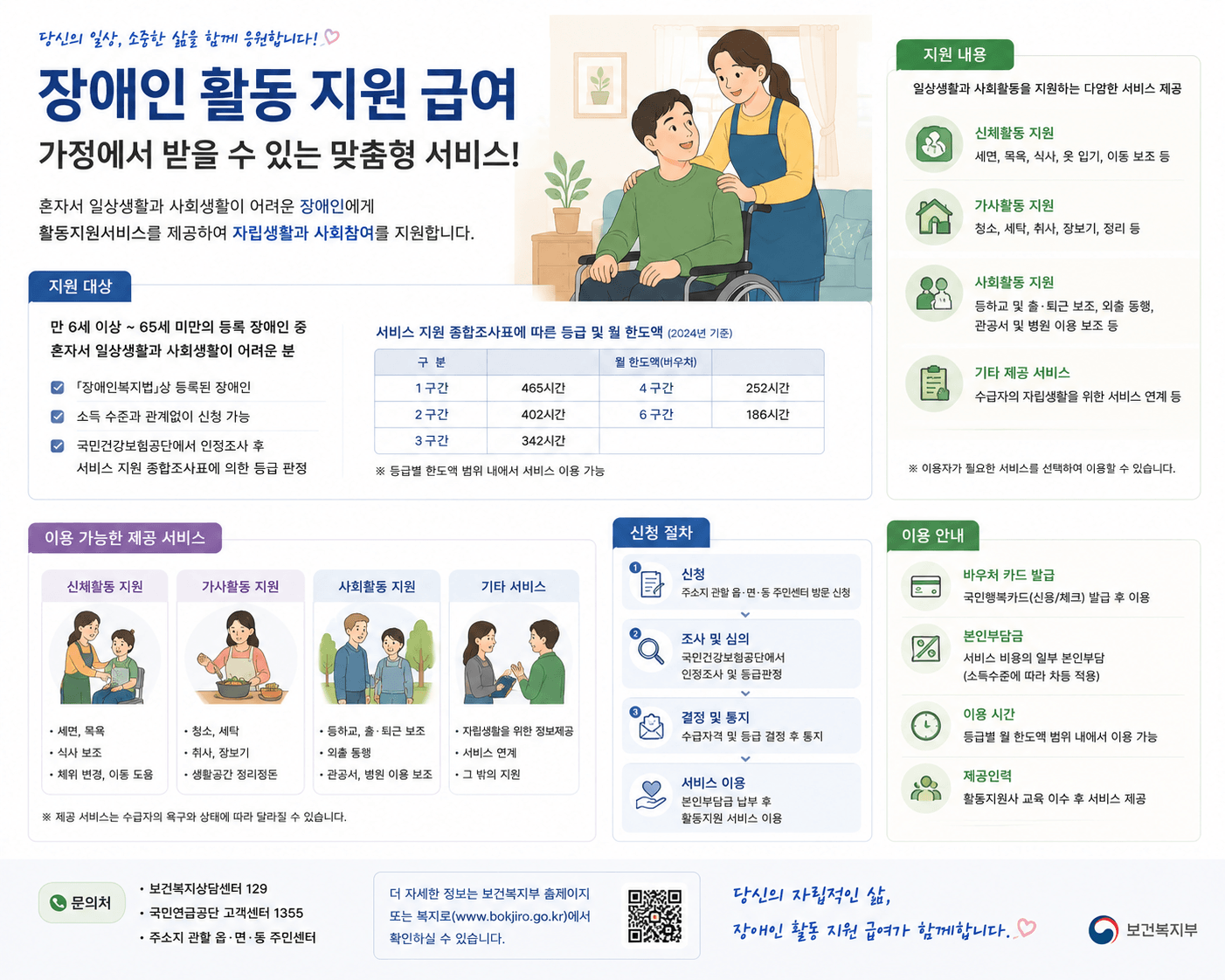 장애인 활동 지원 급여