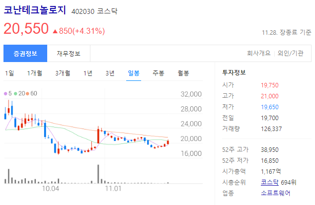 코난테크놀로지 주가