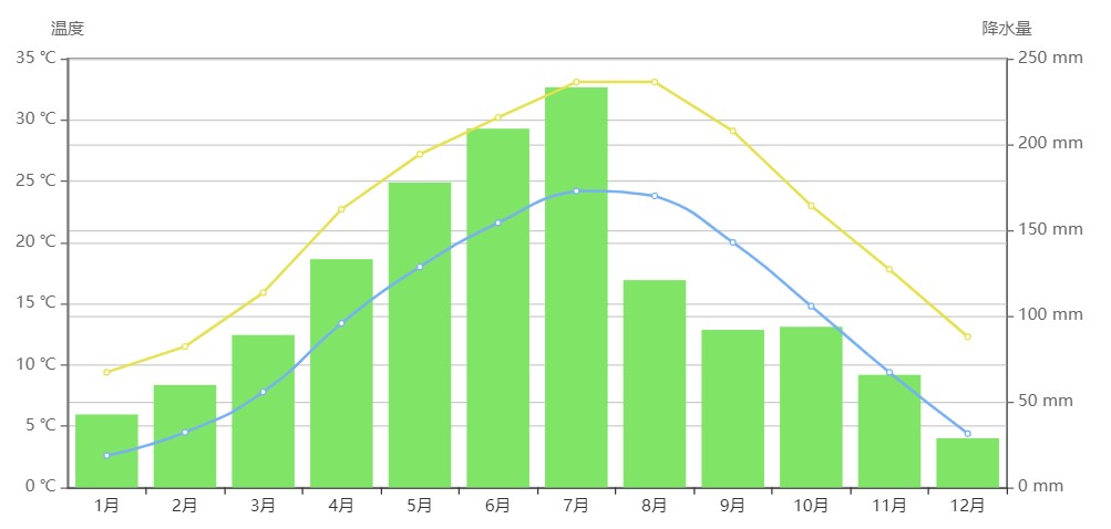장가계-날씨-특징
