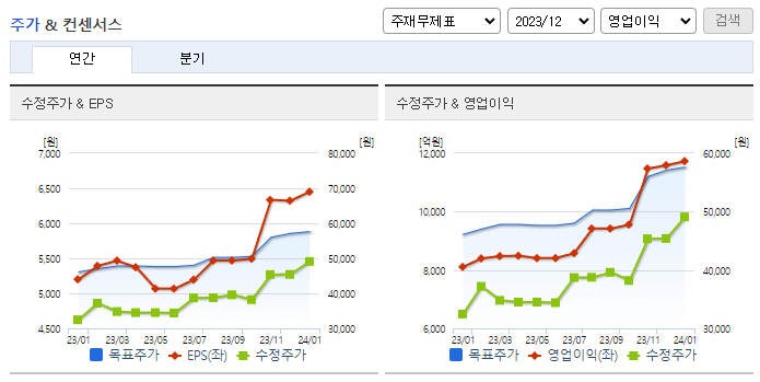 한국타이어앤테크놀로지_컨센서스