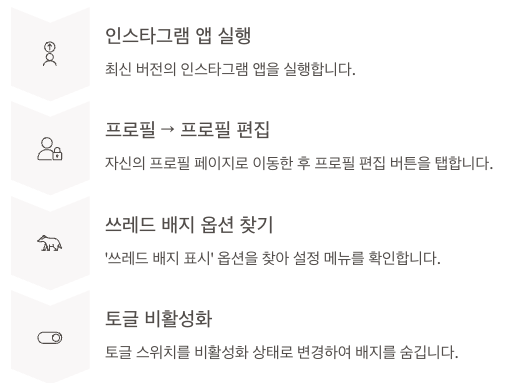 인스타그램에서 쓰레드 배지 제거 정리 이미지