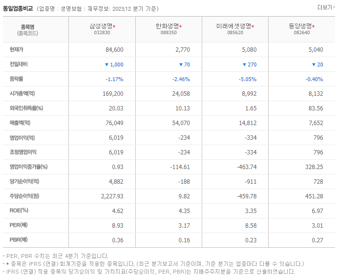 삼성생명_동종업비교자료