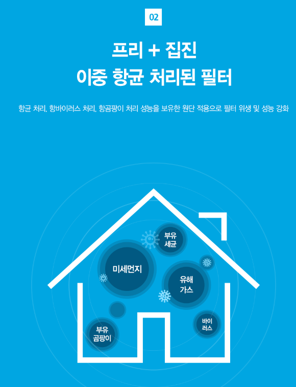 올클린 공기청정기 이미지