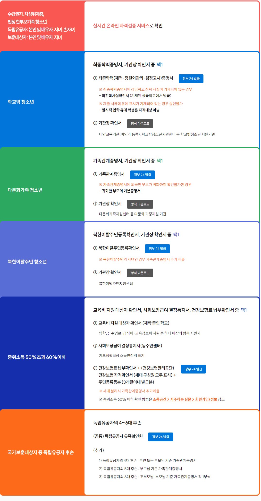서울런메이트 무료체험