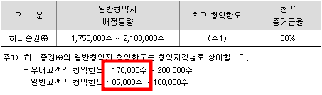 넥스틸 수요예측 결과(상장일 예측)