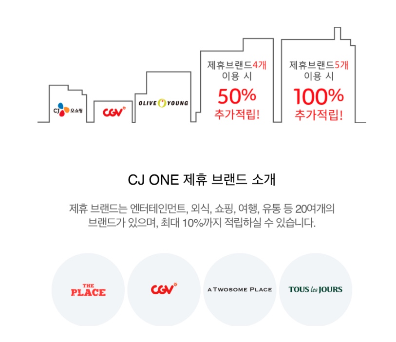 CJONE-포인트-사용처-사용방법-적립방법
