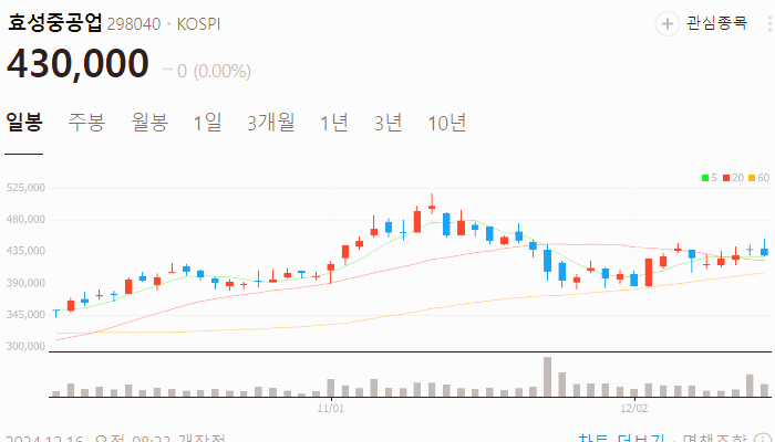 우원식 관련주 대장주 테마주 TOP10 : 국회의장