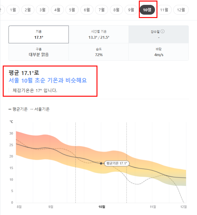 이탈리아 10월 날씨 옷차림 추천 여행지