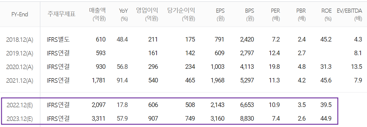 에이피티씨 - 컨센서스