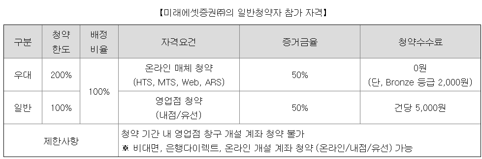 산일전기-공모주