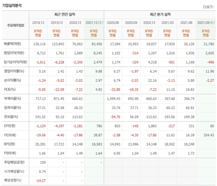 대한항공-실적