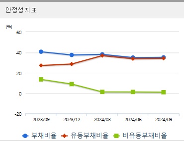 랩지노믹스 주가 전망 안정성 (0108)