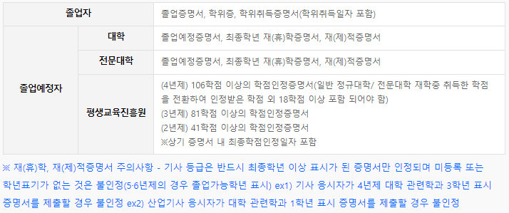 응시자격 서류 안내 학위증
