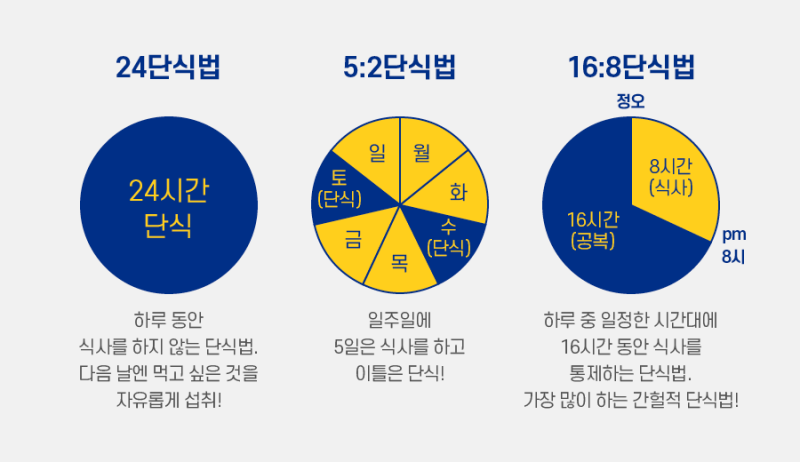 간헐적단식방법