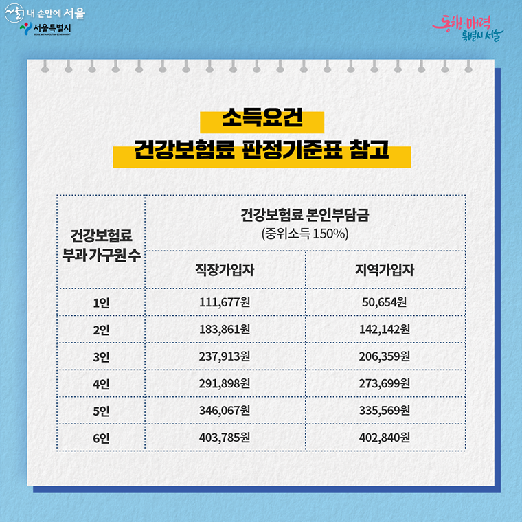 2023 서울 청년수당 소득요건
