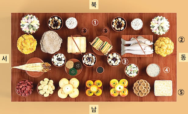 제사상차림 배치