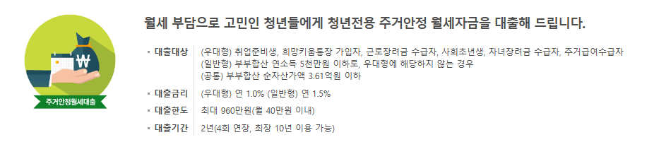 월세 부담으로 고민 청년 대상
