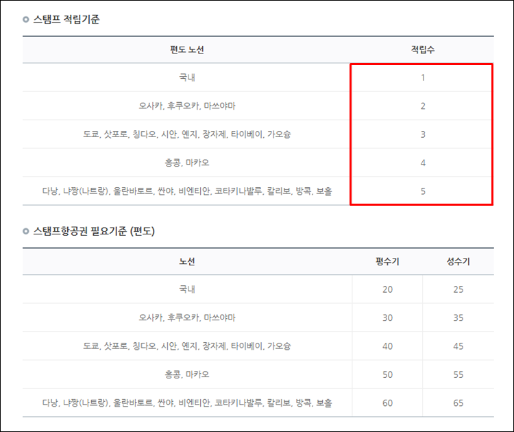 에어부산-스탬프