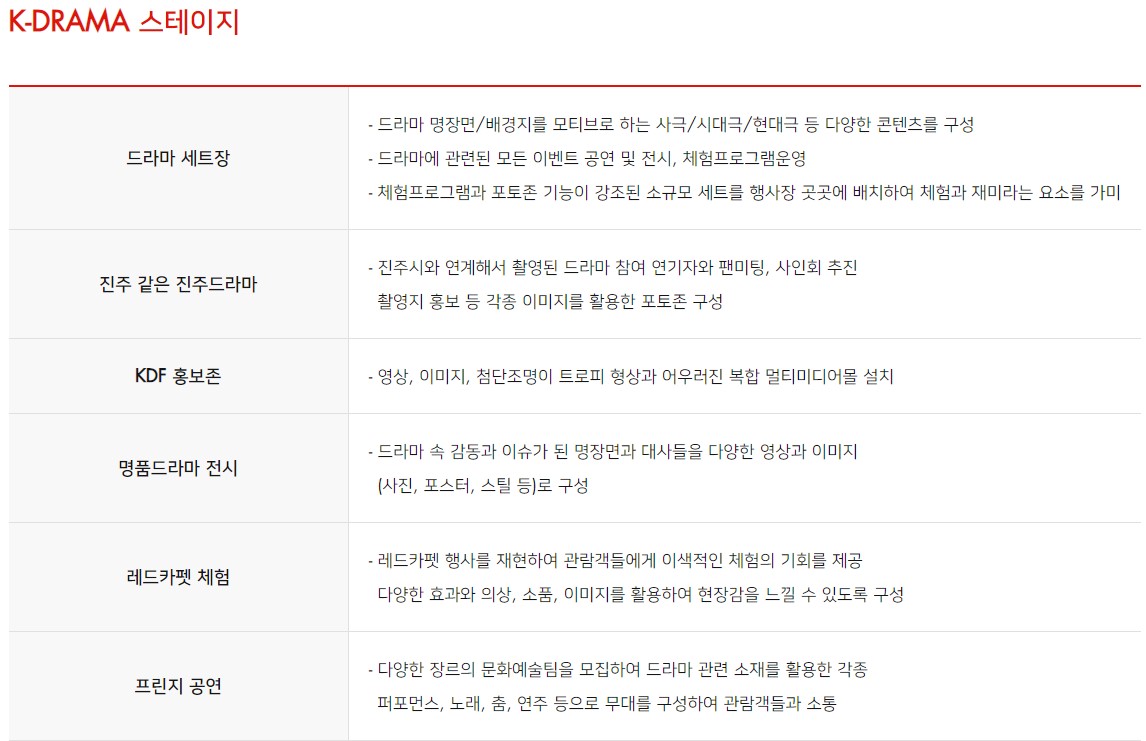 어워즈 스테이지