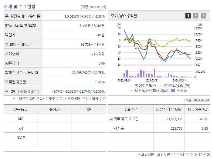 위메이드맥스_기업개요