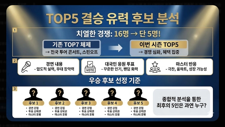 미스트롯4 결승진출자 명단 [본선 4차 16인] TOP5 유력 후보 분석 및 투표 방법