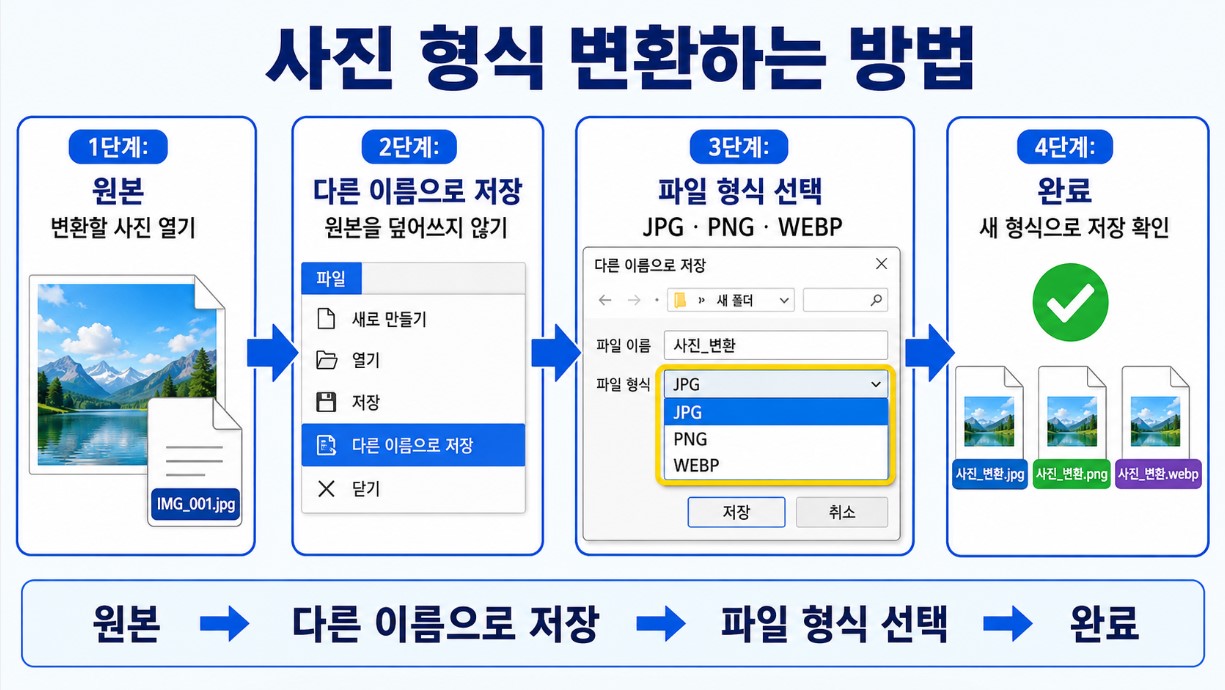 사진 형식 변환 4단계 안내