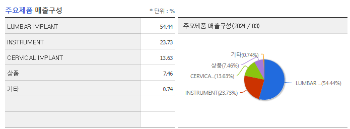 엘앤케이바이오_주요제품