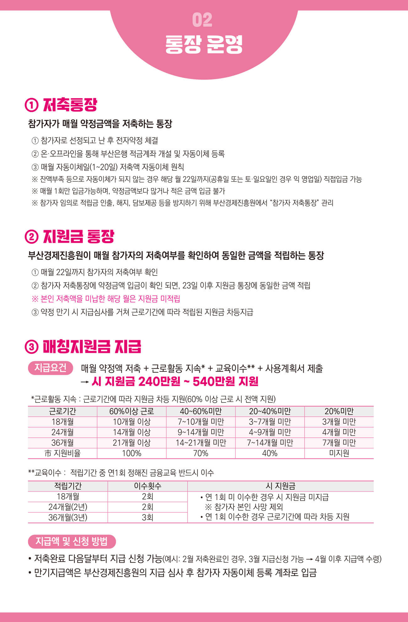 부산청년 기쁨두배통장