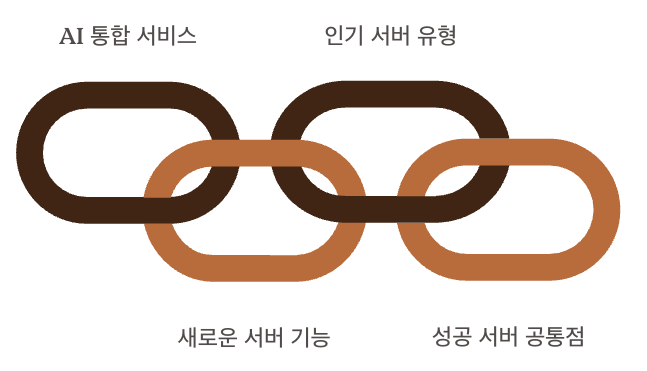 2025 디스코드 활용 트렌드 이미지