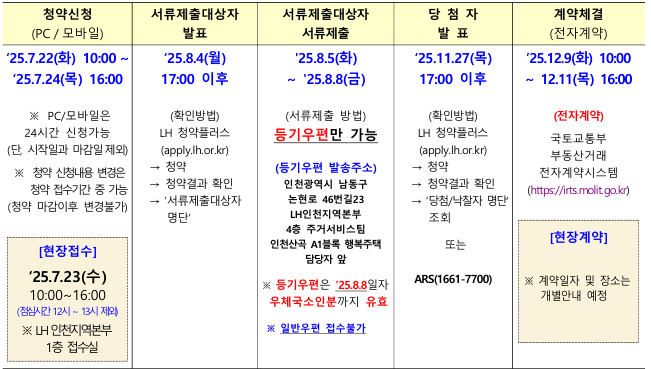 인천시 부평구 산곡동 행복주택
