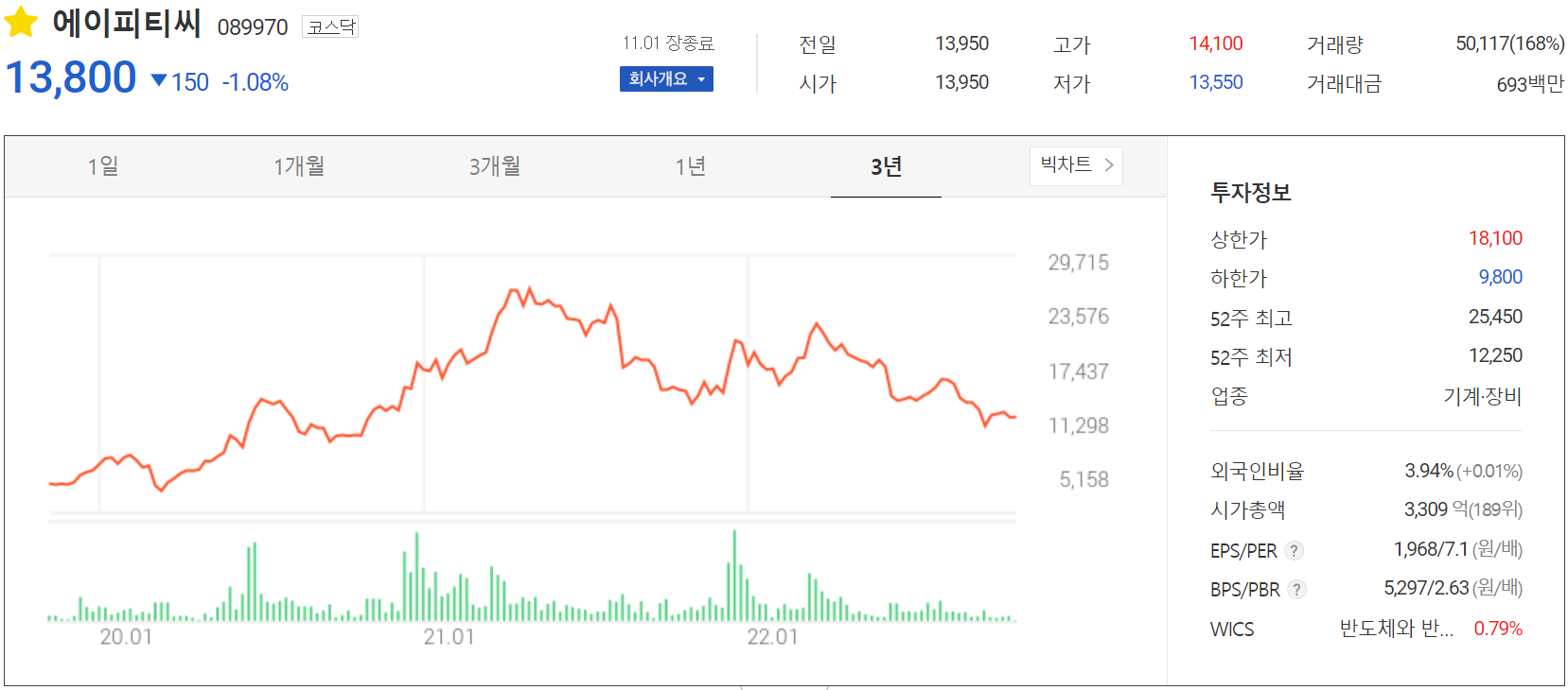에이피티씨 - 주가 정보(2022.11.01)