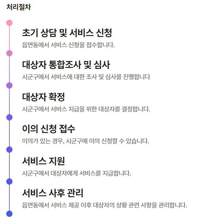 선정기준과 처리절차