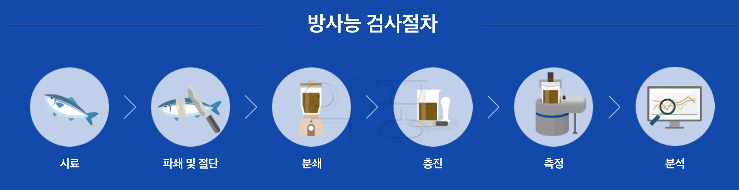 방사능 측정기 효과 및 구매 전 알아둬야 할 정보 4가지3