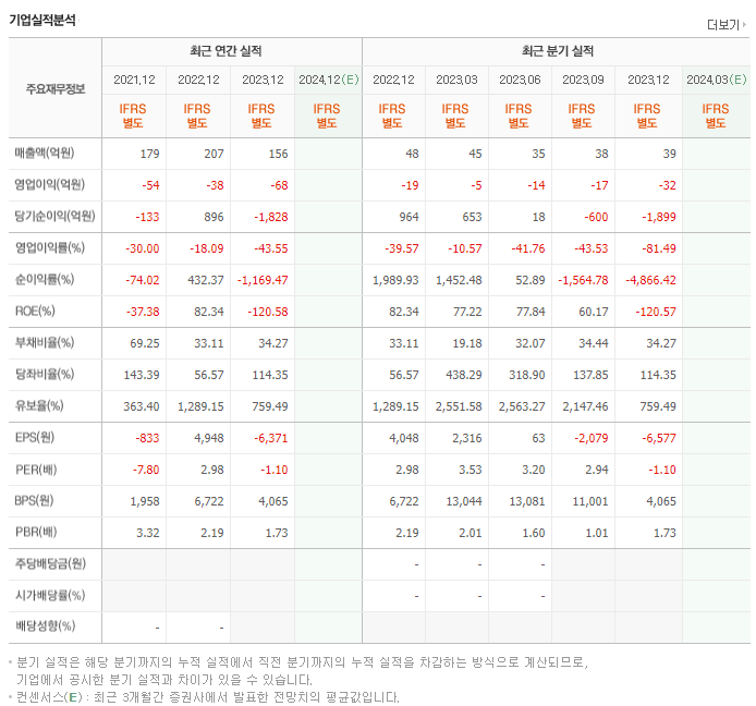 어반리튬_실적