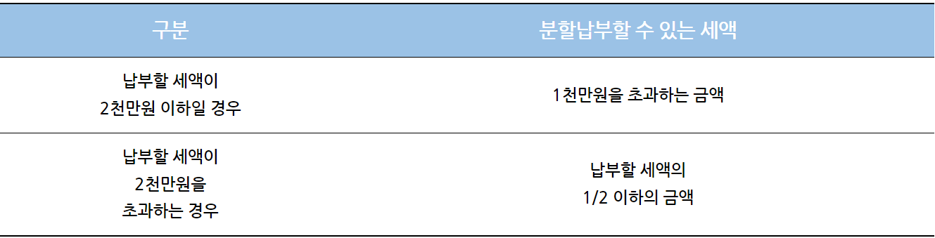 양도소득세 분할납부