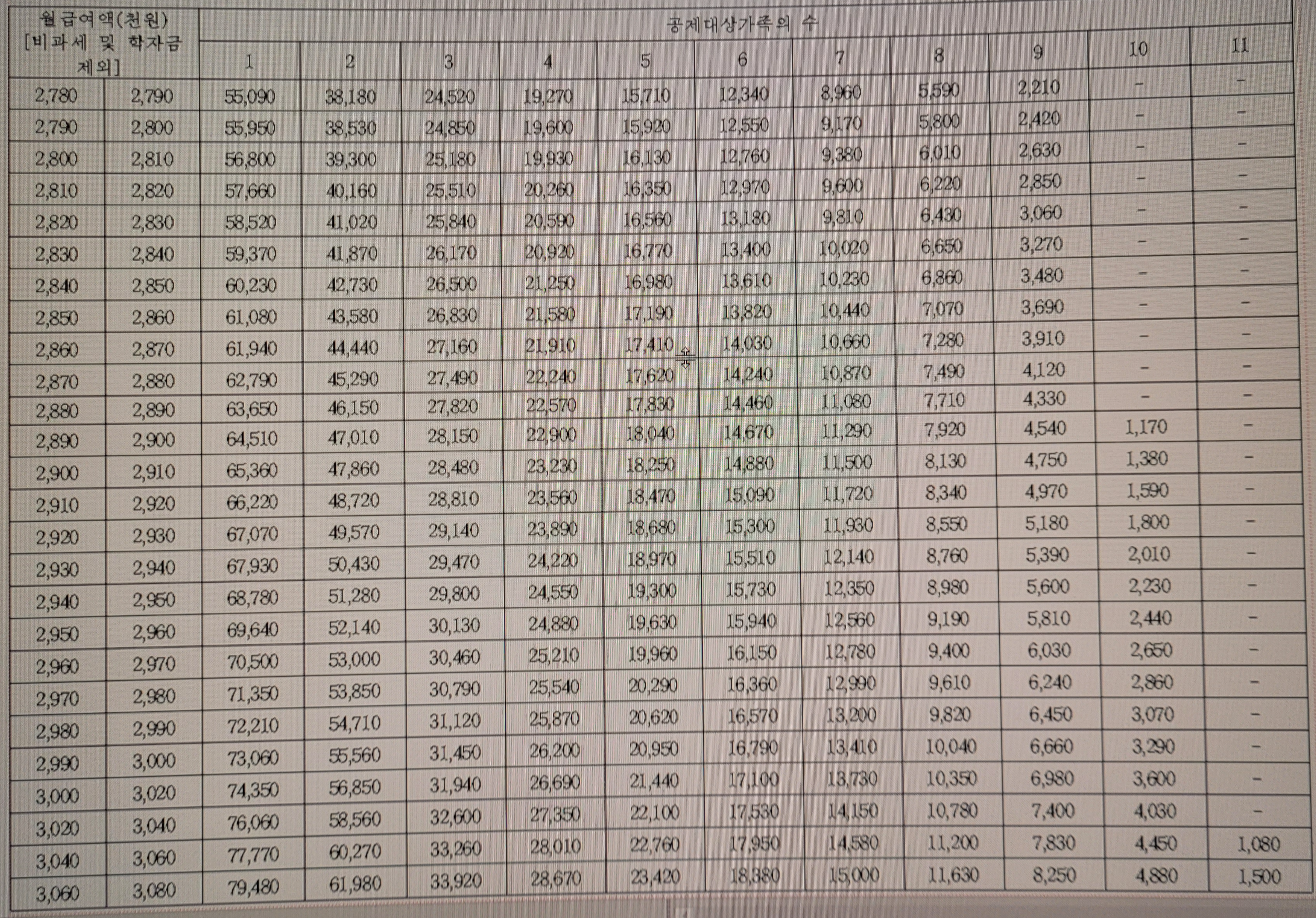 근로소득-간이세액표-예시