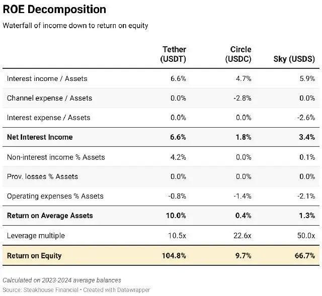 스테이블코인 완벽 비교: USDT vs USDC vs BUSD 투자 가이드