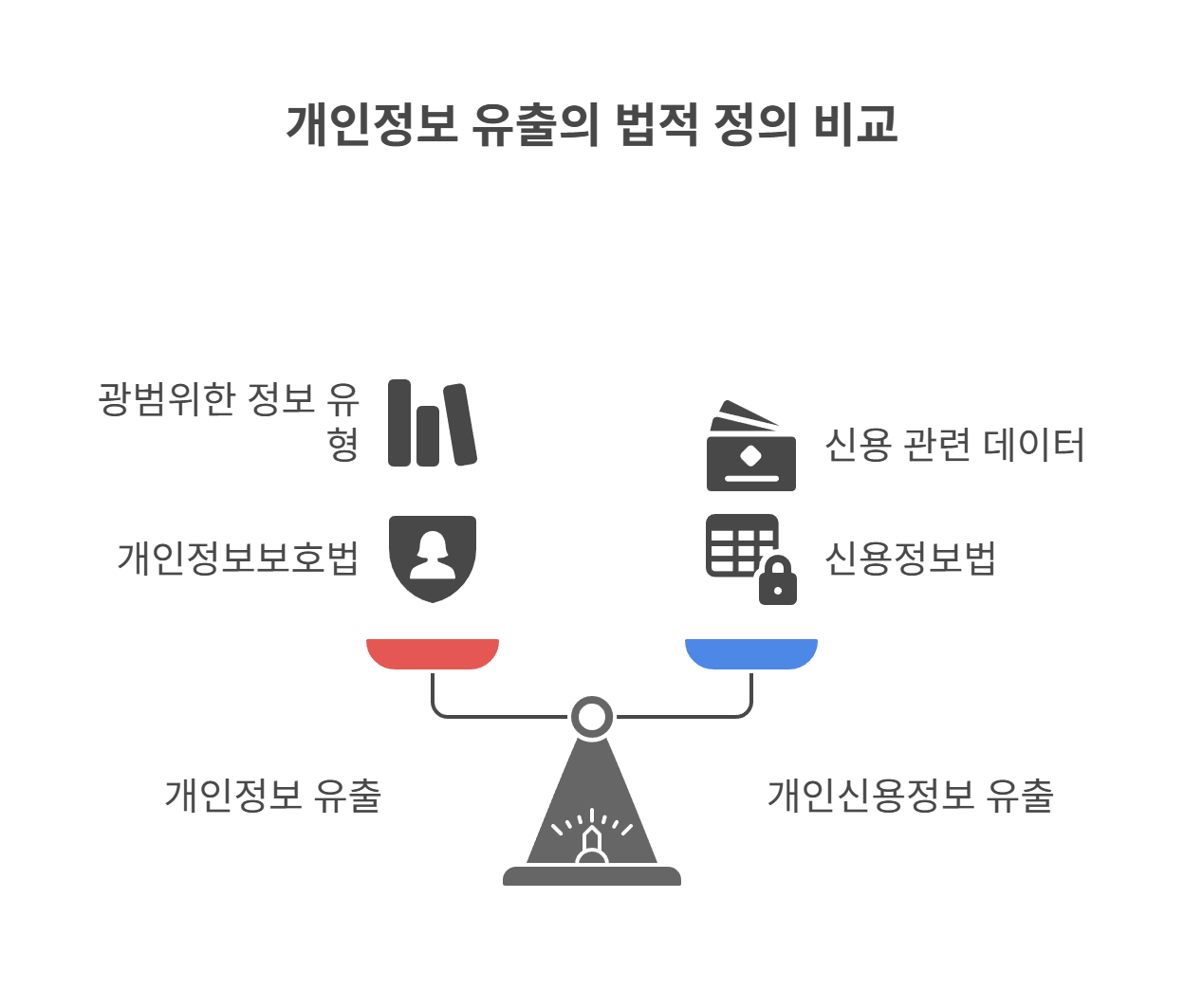 개인정보 유출의 법적 정의는 무엇일까요?