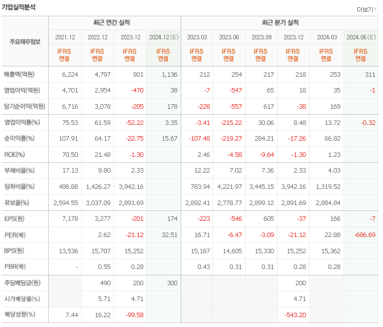 바이오노트 주가 전망 실적