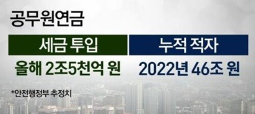 공무원연금-감소