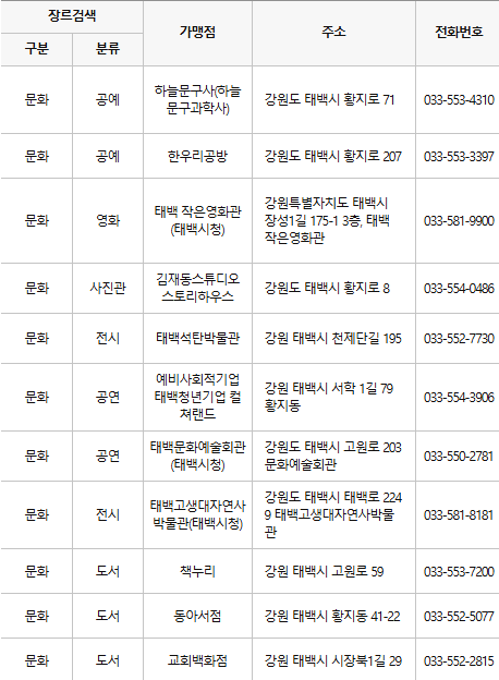 태백 문화누리카드 사용처