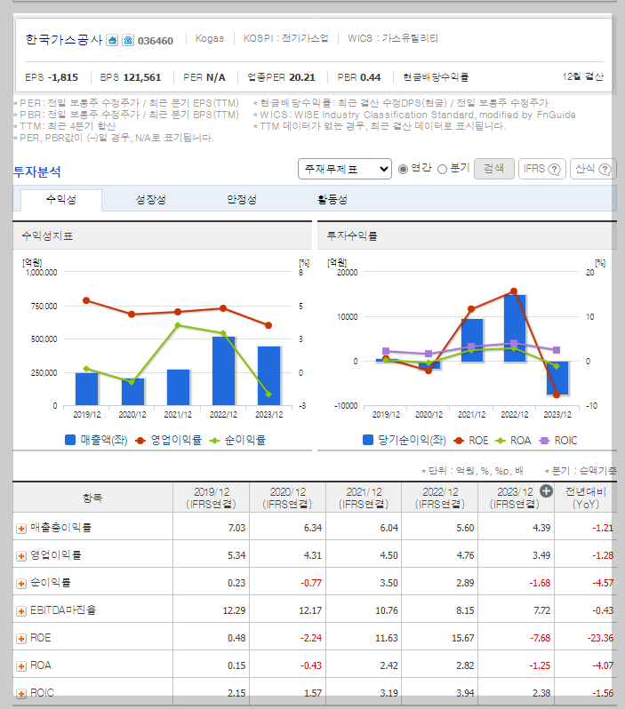 한국가스공사 가치 분석