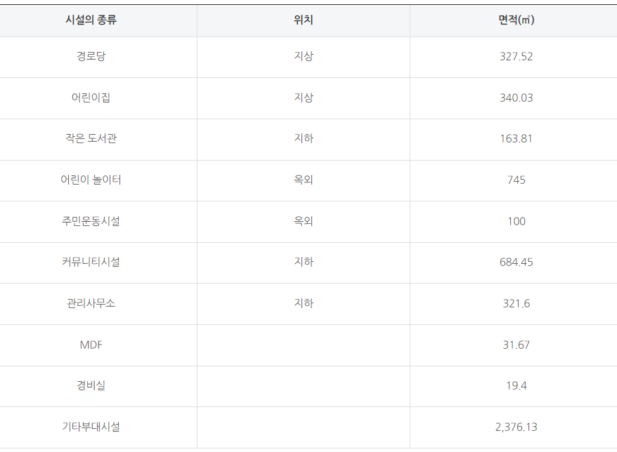 예정 편의시설