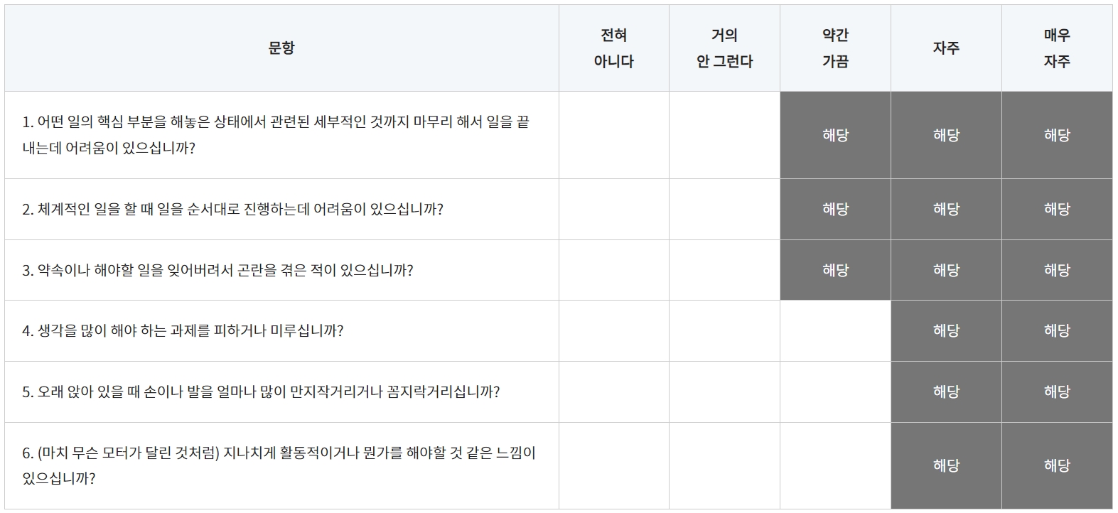 성인 ADHD 테스트