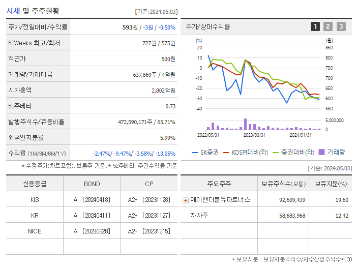 SK증권_기업개요