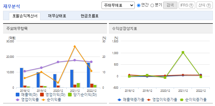대한해운_재무분석